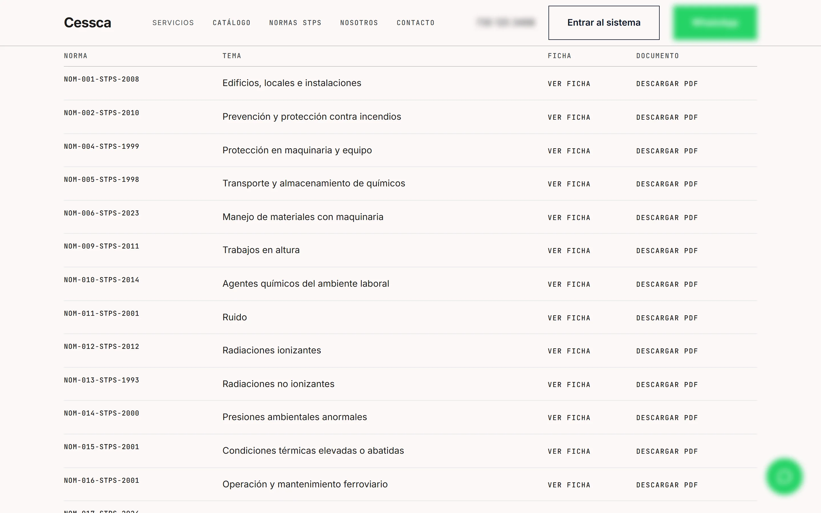 Table of Mexican workplace safety standards with code, topic and links to the summary and the PDF